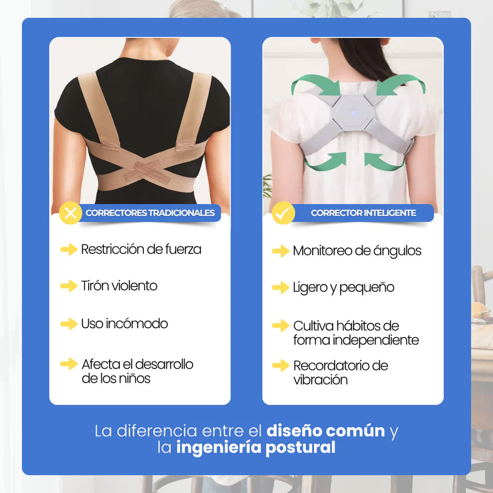 Posturix®️ - Corrector de postura inteligente